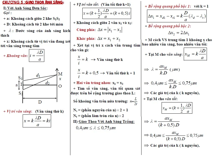 Công Thức Tính Khoảng Vân: Khám Phá Chi Tiết và Ứng Dụng Thực Tiễn