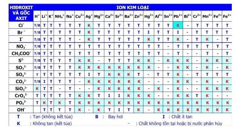 Bảng Kết Tủa: Khám Phá Chi Tiết và Ứng Dụng Thực Tiễn